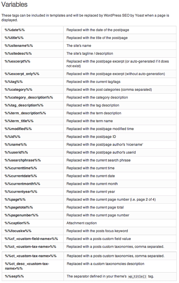 SEO Variables